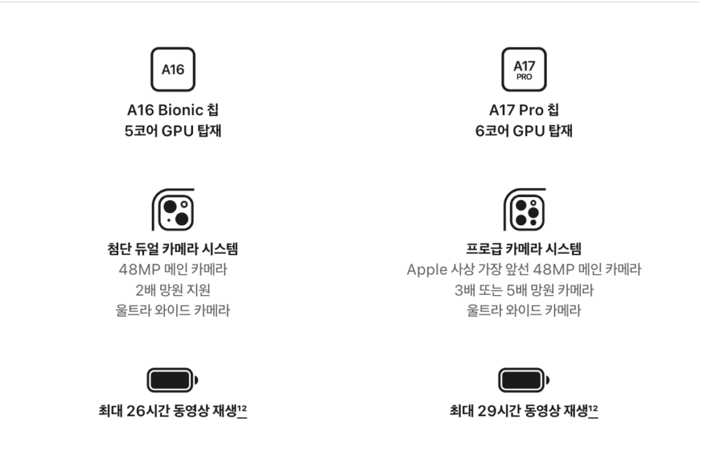 아이폰15-주요기능-요약-설명