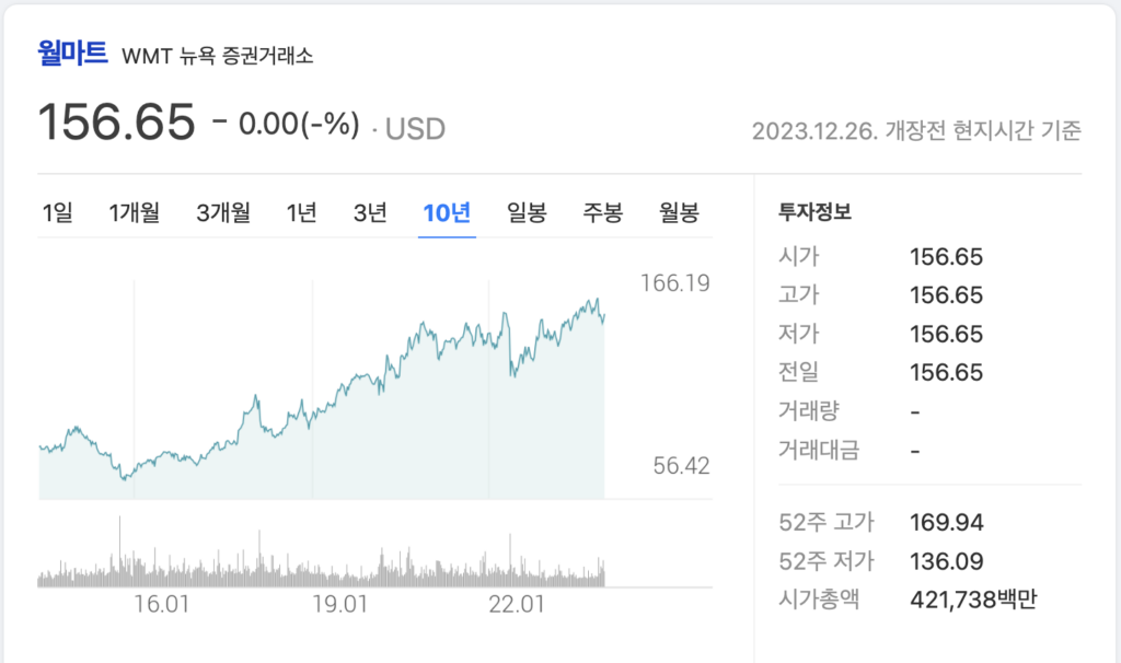 월마트-주가그래프-캡처