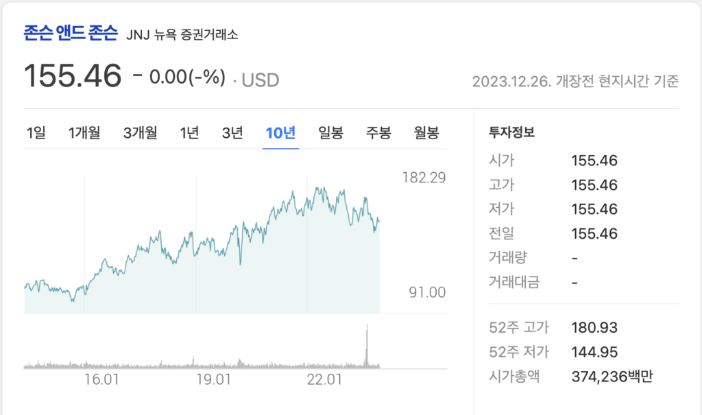 존슨앤존슨-주가-그래프-캡처