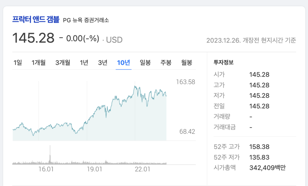 프락터앤드갬블-주가-캡처