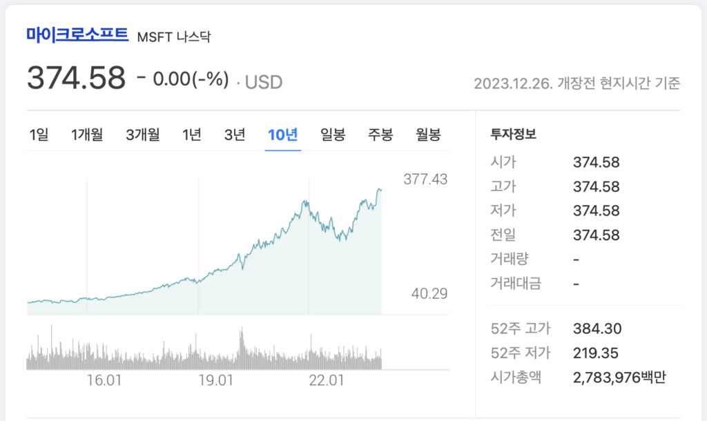 마이크로소프트-주가-캡처