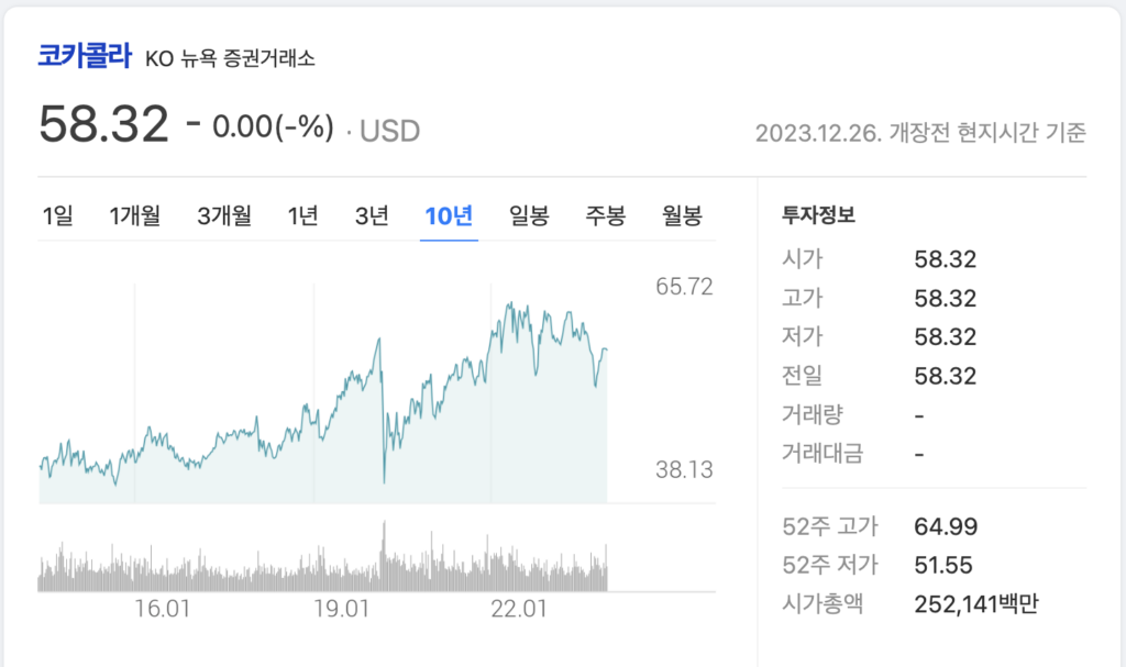 코카콜라-주가-그래프-캡처