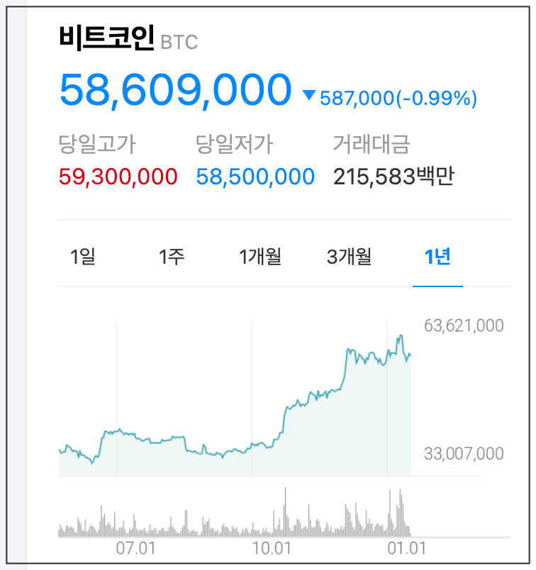 비트코인-2024년-1월-17일-가격