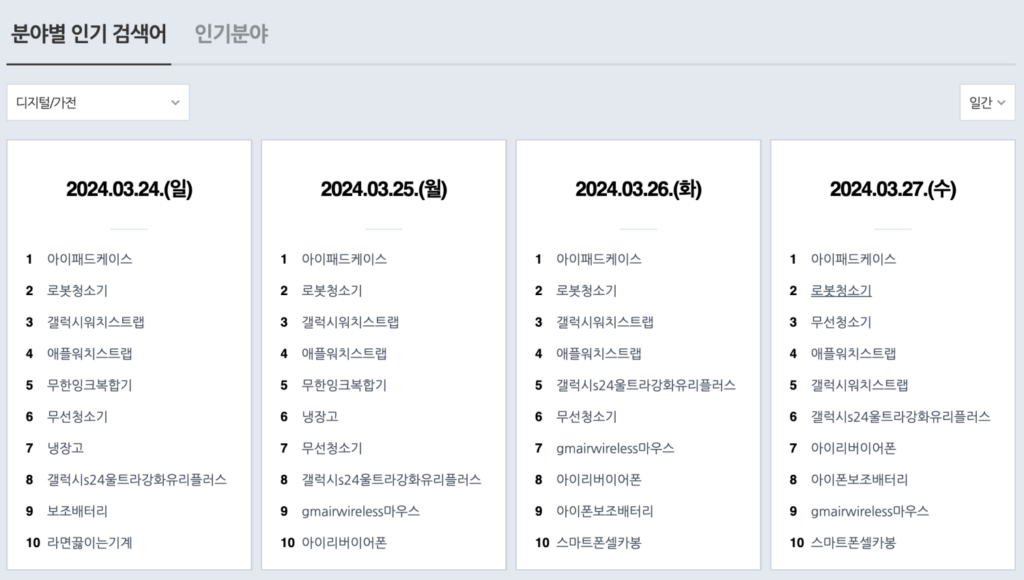 네이버데이터랩-3월마지막주-검색결과