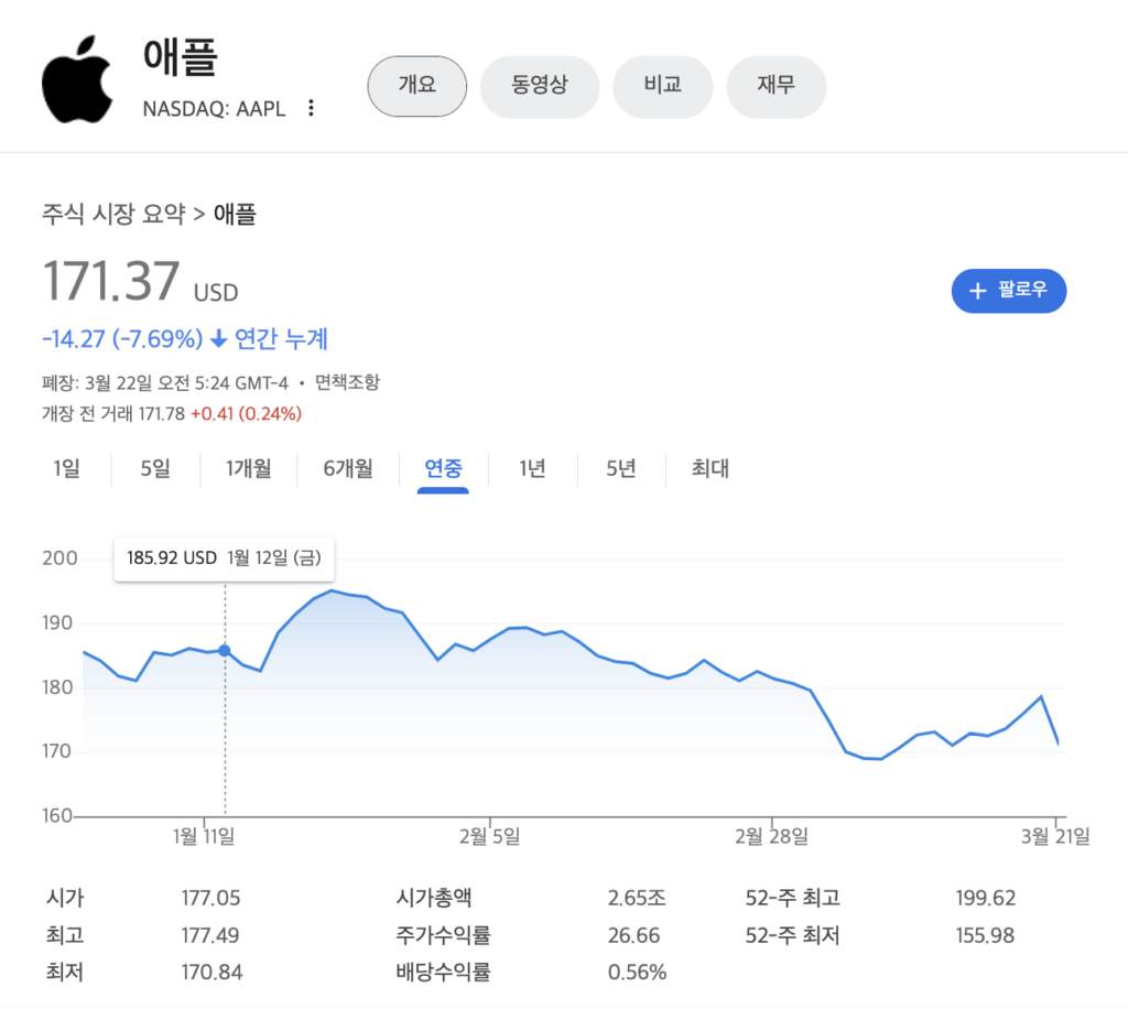 2024년3월22일-현재--애플주가