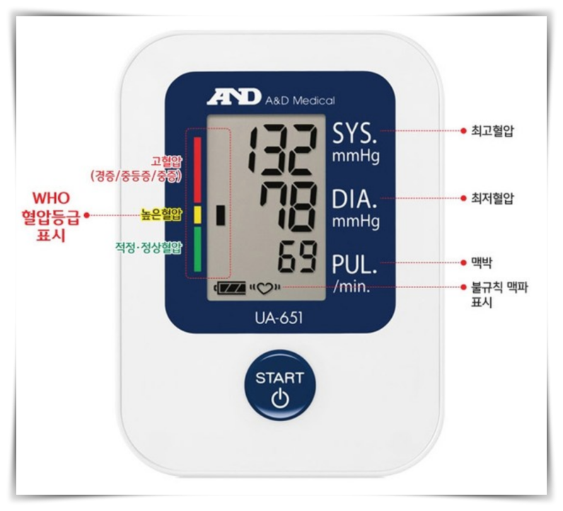 가정용-혈압측정기-수치-설명